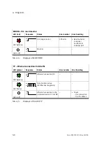 Preview for 72 page of Festo CPX-CEC-C1 Electronic Manual