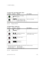 Preview for 31 page of Festo CPX-CEC Electronic Manual