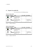 Preview for 73 page of Festo CPX-CEC Electronic Manual