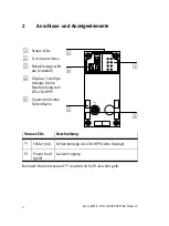 Preview for 4 page of Festo CPX-CM-HPP Brief Description