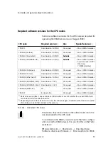 Preview for 13 page of Festo CPX-CMAX-C1-1 Mounting, Installation And Diagnostics