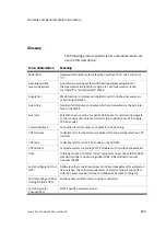 Preview for 19 page of Festo CPX-CMAX-C1-1 Mounting, Installation And Diagnostics