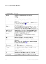 Preview for 20 page of Festo CPX-CMAX-C1-1 Mounting, Installation And Diagnostics