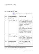 Preview for 40 page of Festo CPX-CMAX-C1-1 Mounting, Installation And Diagnostics