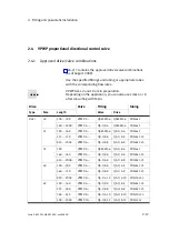 Preview for 47 page of Festo CPX-CMAX-C1-1 Mounting, Installation And Diagnostics