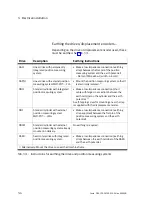 Preview for 64 page of Festo CPX-CMAX-C1-1 Mounting, Installation And Diagnostics