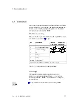 Preview for 65 page of Festo CPX-CMAX-C1-1 Mounting, Installation And Diagnostics