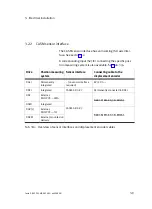 Preview for 69 page of Festo CPX-CMAX-C1-1 Mounting, Installation And Diagnostics