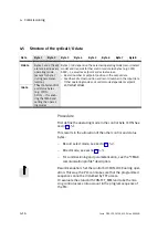 Preview for 94 page of Festo CPX-CMAX-C1-1 Mounting, Installation And Diagnostics