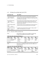 Preview for 95 page of Festo CPX-CMAX-C1-1 Mounting, Installation And Diagnostics