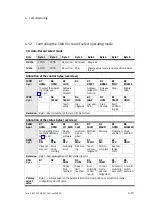 Preview for 97 page of Festo CPX-CMAX-C1-1 Mounting, Installation And Diagnostics