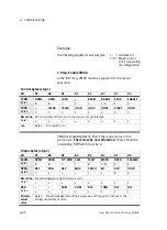 Preview for 102 page of Festo CPX-CMAX-C1-1 Mounting, Installation And Diagnostics