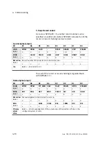 Preview for 106 page of Festo CPX-CMAX-C1-1 Mounting, Installation And Diagnostics