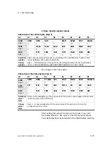 Preview for 111 page of Festo CPX-CMAX-C1-1 Mounting, Installation And Diagnostics