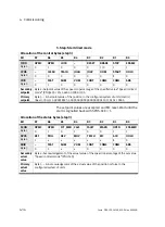 Preview for 112 page of Festo CPX-CMAX-C1-1 Mounting, Installation And Diagnostics