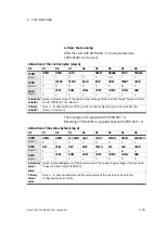 Preview for 113 page of Festo CPX-CMAX-C1-1 Mounting, Installation And Diagnostics