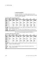 Preview for 114 page of Festo CPX-CMAX-C1-1 Mounting, Installation And Diagnostics