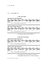 Preview for 115 page of Festo CPX-CMAX-C1-1 Mounting, Installation And Diagnostics