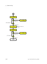 Preview for 118 page of Festo CPX-CMAX-C1-1 Mounting, Installation And Diagnostics