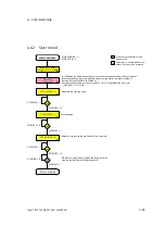 Preview for 119 page of Festo CPX-CMAX-C1-1 Mounting, Installation And Diagnostics