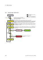 Preview for 120 page of Festo CPX-CMAX-C1-1 Mounting, Installation And Diagnostics