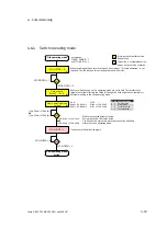 Preview for 121 page of Festo CPX-CMAX-C1-1 Mounting, Installation And Diagnostics