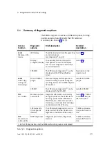 Preview for 125 page of Festo CPX-CMAX-C1-1 Mounting, Installation And Diagnostics