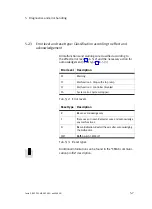 Preview for 129 page of Festo CPX-CMAX-C1-1 Mounting, Installation And Diagnostics