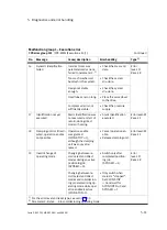 Preview for 133 page of Festo CPX-CMAX-C1-1 Mounting, Installation And Diagnostics