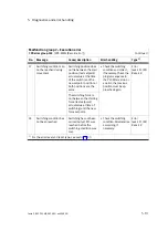 Preview for 135 page of Festo CPX-CMAX-C1-1 Mounting, Installation And Diagnostics