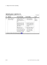 Preview for 140 page of Festo CPX-CMAX-C1-1 Mounting, Installation And Diagnostics