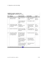 Preview for 141 page of Festo CPX-CMAX-C1-1 Mounting, Installation And Diagnostics