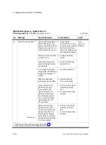 Preview for 142 page of Festo CPX-CMAX-C1-1 Mounting, Installation And Diagnostics