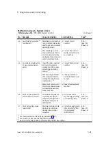 Preview for 143 page of Festo CPX-CMAX-C1-1 Mounting, Installation And Diagnostics