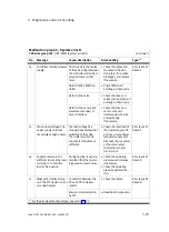 Preview for 145 page of Festo CPX-CMAX-C1-1 Mounting, Installation And Diagnostics