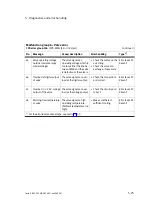 Preview for 147 page of Festo CPX-CMAX-C1-1 Mounting, Installation And Diagnostics