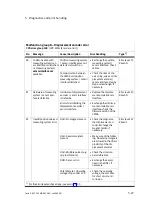 Preview for 149 page of Festo CPX-CMAX-C1-1 Mounting, Installation And Diagnostics