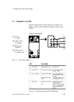 Preview for 151 page of Festo CPX-CMAX-C1-1 Mounting, Installation And Diagnostics