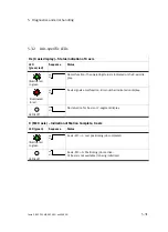 Preview for 153 page of Festo CPX-CMAX-C1-1 Mounting, Installation And Diagnostics