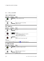 Preview for 154 page of Festo CPX-CMAX-C1-1 Mounting, Installation And Diagnostics