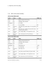 Preview for 155 page of Festo CPX-CMAX-C1-1 Mounting, Installation And Diagnostics