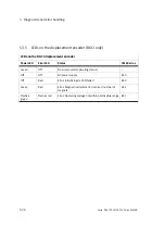 Preview for 156 page of Festo CPX-CMAX-C1-1 Mounting, Installation And Diagnostics