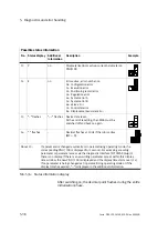 Preview for 160 page of Festo CPX-CMAX-C1-1 Mounting, Installation And Diagnostics