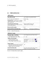 Preview for 165 page of Festo CPX-CMAX-C1-1 Mounting, Installation And Diagnostics