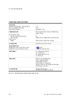 Preview for 166 page of Festo CPX-CMAX-C1-1 Mounting, Installation And Diagnostics