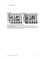 Preview for 167 page of Festo CPX-CMAX-C1-1 Mounting, Installation And Diagnostics