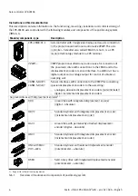 Предварительный просмотр 6 страницы Festo CPX-CMAX Description