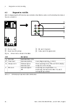 Предварительный просмотр 58 страницы Festo CPX-CMAX Description