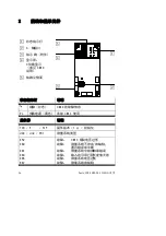 Preview for 34 page of Festo CPX-CMIX-M1-1 Brief Description