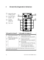 Предварительный просмотр 36 страницы Festo CPX-CP-4-FB Brief Description